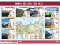 Таблица демонстрационная "Высотная поясность в горах России" (винил 70*100) - fgospostavki.ru - Норильск