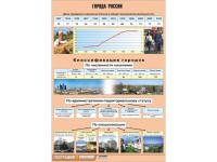 Таблица демонстрационная "Города России" (винил 70*100) - fgospostavki.ru - Норильск