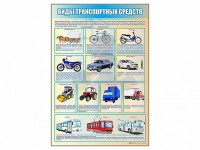 Стенд "Виды транспортных средств" - fgospostavki.ru - Норильск