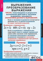 Комплект таблиц. Алгебра 7 класс - fgospostavki.ru - Норильск