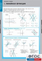 Комплект таблиц. Математика. Графики функции. - fgospostavki.ru - Норильск