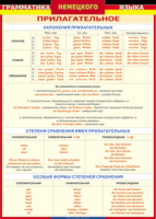 Таблица "Грамматика немецкого языка. Имя прилагательное" (100х140 сантиметров, винил) - fgospostavki.ru - Норильск