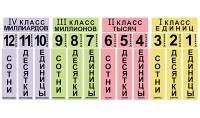 Набор магнитных карточек "Классы и разряды" - fgospostavki.ru - Норильск