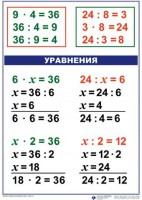Комплект таблиц по математике для начальной школы. Математика 3 класс - fgospostavki.ru - Норильск