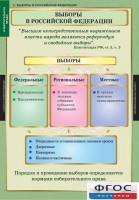 Комплект таблиц. Правоведение. Избирательное право. - fgospostavki.ru - Норильск