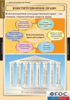 Комплект таблиц. Правоведение. Конституционное право. - fgospostavki.ru - Норильск