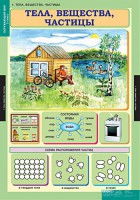 Комплект таблиц. Окружающий мир 3 класс. - fgospostavki.ru - Норильск