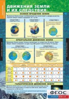Комплект таблиц. География. Начальный курс 6 класс. - fgospostavki.ru - Норильск