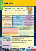 Комплект таблиц. География. Материки и океаны 7 класс. - fgospostavki.ru - Норильск