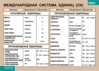 Таблица. Физика. Международная система единиц (СИ) - fgospostavki.ru - Норильск