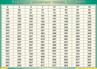 Таблица простых чисел (до 997) (100х140 сантиметров, винил) - fgospostavki.ru - Норильск
