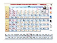 Справочно-информационный стенд (световой) "Периодическая система химических элементов Д.И. Менделеева" - fgospostavki.ru - Норильск