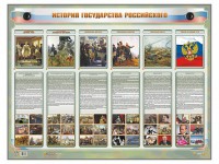 Интерактивный электрифицированный стенд "История государства Российского" - fgospostavki.ru - Норильск