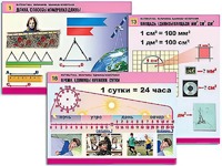 Комплект таблиц "Математика. Величины. Единицы измерения" (20 таблиц, формат А1, ламинированные) - fgospostavki.ru - Норильск