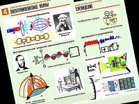 Комплект таблиц "Электромагнитные колебания и волны" (6 таблиц, формат А1, ламинированные) - fgospostavki.ru - Норильск