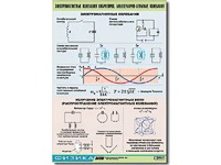 Таблица демонстрационная "Электромагнитные и молекулярно-атомные колебания" (винил 100х140) - fgospostavki.ru - Норильск