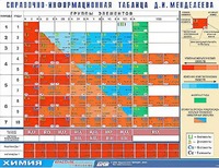Справочно-информационная таблица Д. И. Менделеева (160х120) - fgospostavki.ru - Норильск