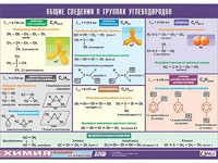 Таблица демонстрационная "Общие сведения о группах углеводородов" (винил 100х140) - fgospostavki.ru - Норильск