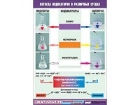 Таблица демонстрационная "Окраска индикаторов в различных средах" (винил 70x100) - fgospostavki.ru - Норильск