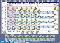Таблица демонстрационная "Периодическая система элементов Д. И. Менделеева" (винил 100х140) - fgospostavki.ru - Норильск