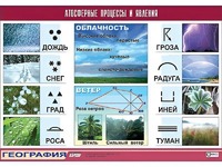 Таблица демонстрационная "Атмосферные процессы и явления" (винил 100x140) - fgospostavki.ru - Норильск
