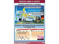 Таблица демонстрационная "Воздействие человека на атмосферу" (винил 100*140) - fgospostavki.ru - Норильск