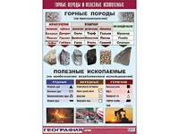 Таблица демонстрационная "Горные породы и полезные ископаемые" (винил 100*140) - fgospostavki.ru - Норильск