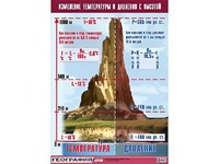 Таблица демонстрационная "Изменение температуры и давления с высотой" (винил 70*100) - fgospostavki.ru - Норильск