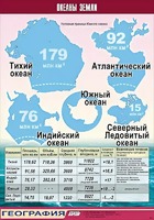 Таблица демонстрационная "Океаны Земли" (винил 70*100) - fgospostavki.ru - Норильск