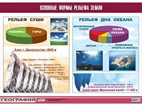 Таблица демонстрационная "Основные формы рельефа Земли" (винил 70*100) - fgospostavki.ru - Норильск