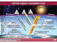 Таблица демонстрационная "Солнечная радиация и радиационный баланс"(винил 70*100) - fgospostavki.ru - Норильск