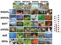 Фенологические наблюдения - fgospostavki.ru - Норильск