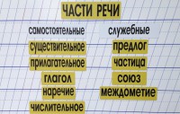 Набор магнитных карточек "Части речи" (фон жёлтый) - fgospostavki.ru - Норильск