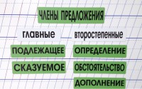 Набор магнитных карточек "Члены предложения" (фон зелёный) - fgospostavki.ru - Норильск