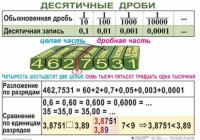 Комплект таблиц. Математика 5 класс - fgospostavki.ru - Норильск