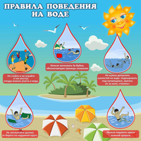 Стенд "Правила поведения на воде" - fgospostavki.ru - Норильск