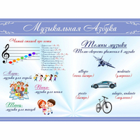 Стенд "Музыкальная азбука" - fgospostavki.ru - Норильск