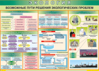 Таблица "Возможные пути решения экологических проблем" (100х140 сантиметров, винил) - fgospostavki.ru - Норильск