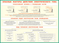 Таблица "Опасные факторы действия электрического тока" (100х140 сантиметров, винил) - fgospostavki.ru - Норильск