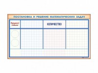 Фрагмент (демонстрационный) магнитно-маркерный "Постановка и решение математических задач" + комплект тематических магнитов - fgospostavki.ru - Норильск