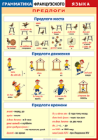 Таблица "Грамматика французского языка. Предлоги" (100х140 сантиметров, винил) - fgospostavki.ru - Норильск