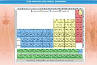 Интерактивные курсы. Химия 10 класс. Базовый. - fgospostavki.ru - Норильск
