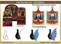 Комплект таблиц "Основы декоративно-прикладного искусства" - fgospostavki.ru - Норильск