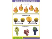 Таблица демонстрационная "Считаем, взвешиваем, сравниваем" (винил 70x100) - fgospostavki.ru - Норильск