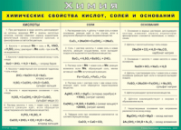 Таблица "Химические свойства кислот, солей и оснований" (100х140 сантиметров, винил) - fgospostavki.ru - Норильск