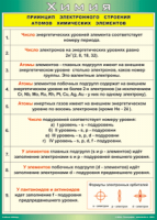 Таблица "Принцип электронного строения атомов химических элементов" (100х140 сантиметров, винил) - fgospostavki.ru - Норильск