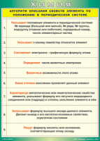 Таблица "Алгоритм описания свойств элемента по положению в периодической системе" (100х140 сантиметров, винил) - fgospostavki.ru - Норильск