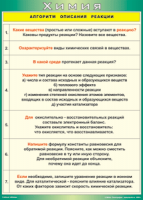 Таблица "Алгоритм описания реакции" (100х140 сантиметров, винил) - fgospostavki.ru - Норильск