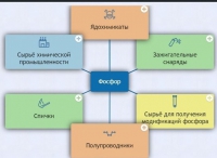 Интерактивные курсы. Химия 9 класс. Базовый. - fgospostavki.ru - Норильск