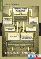 Комплект таблиц. Всемирная история (обобщающие таблицы). - fgospostavki.ru - Норильск